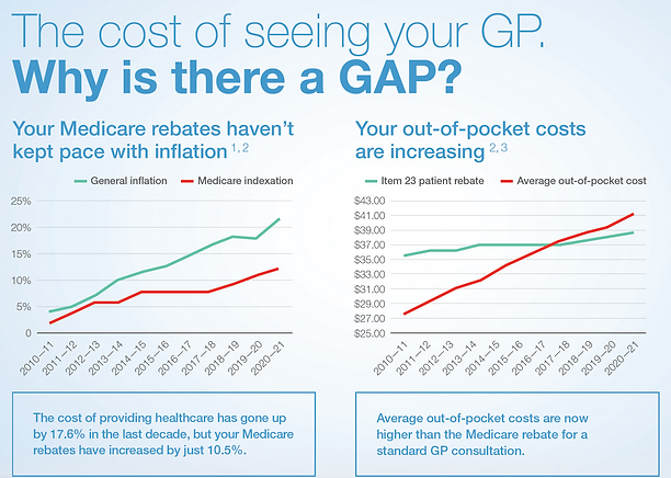 Medicare